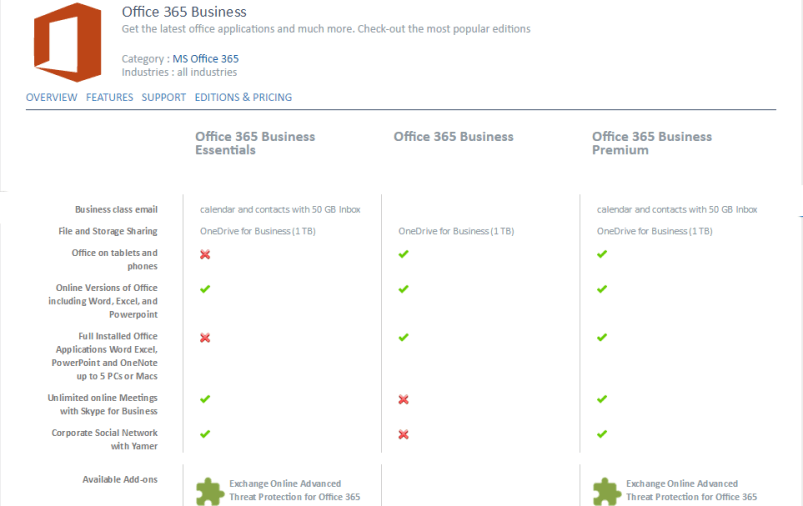 Choose your cloud services